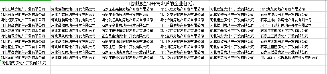  石家莊再次公布61家被注銷資質(zhì)房地產(chǎn)企業(yè)