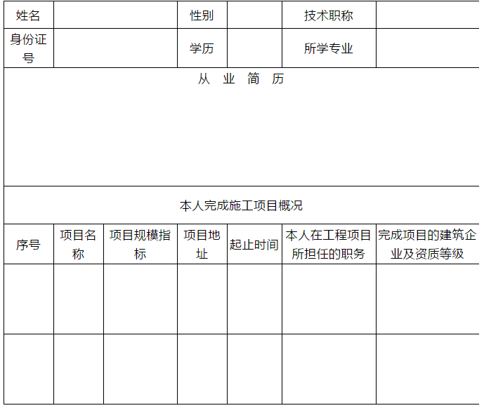 技術(shù)負(fù)責(zé)人（或注冊(cè)人員）基本情況及業(yè)績(jī)表