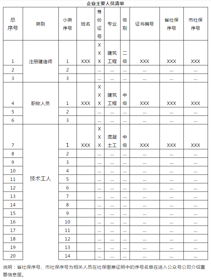 企業(yè)主要人員清單